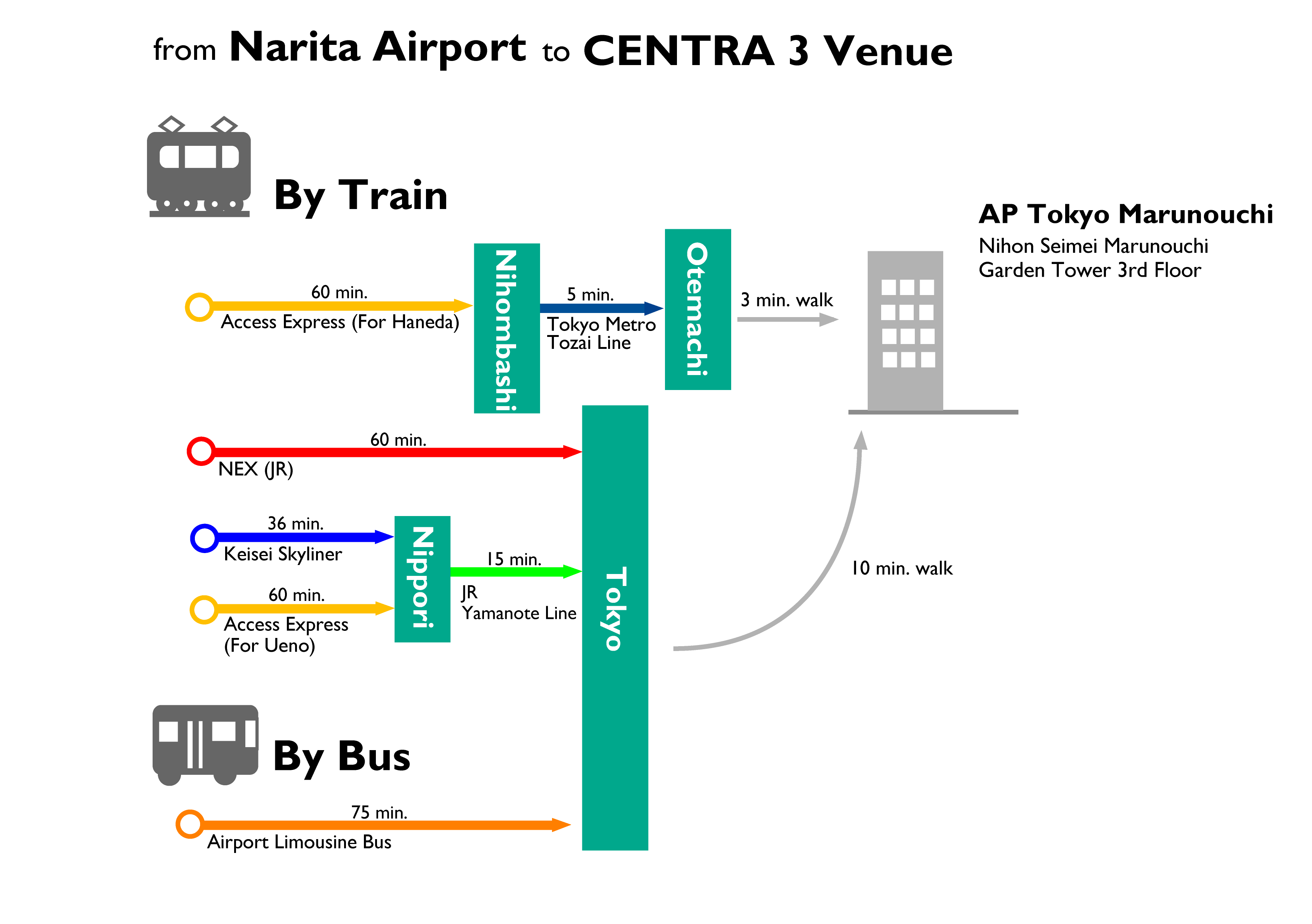 Narita Airport to venue